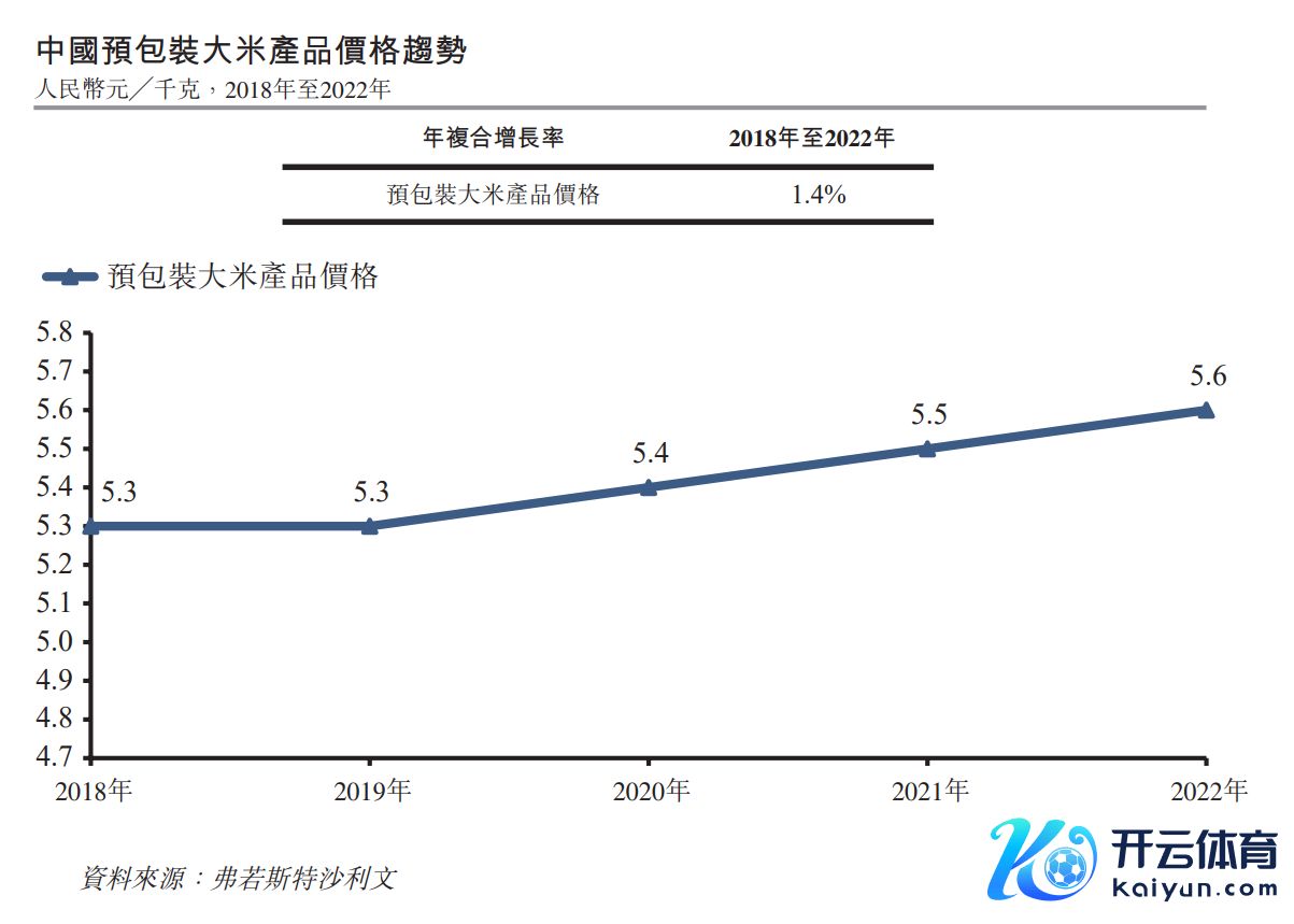 （起首：招股书）