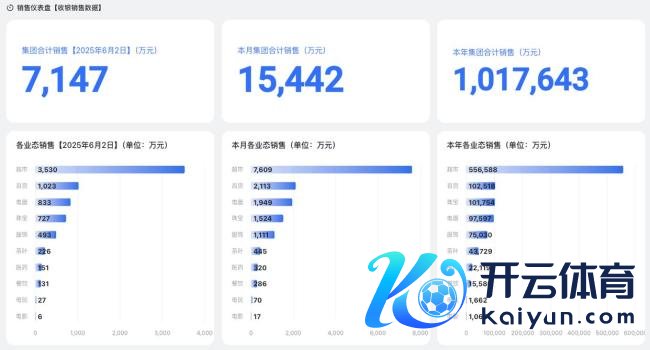 胖东来集团本年销售额已超100亿元